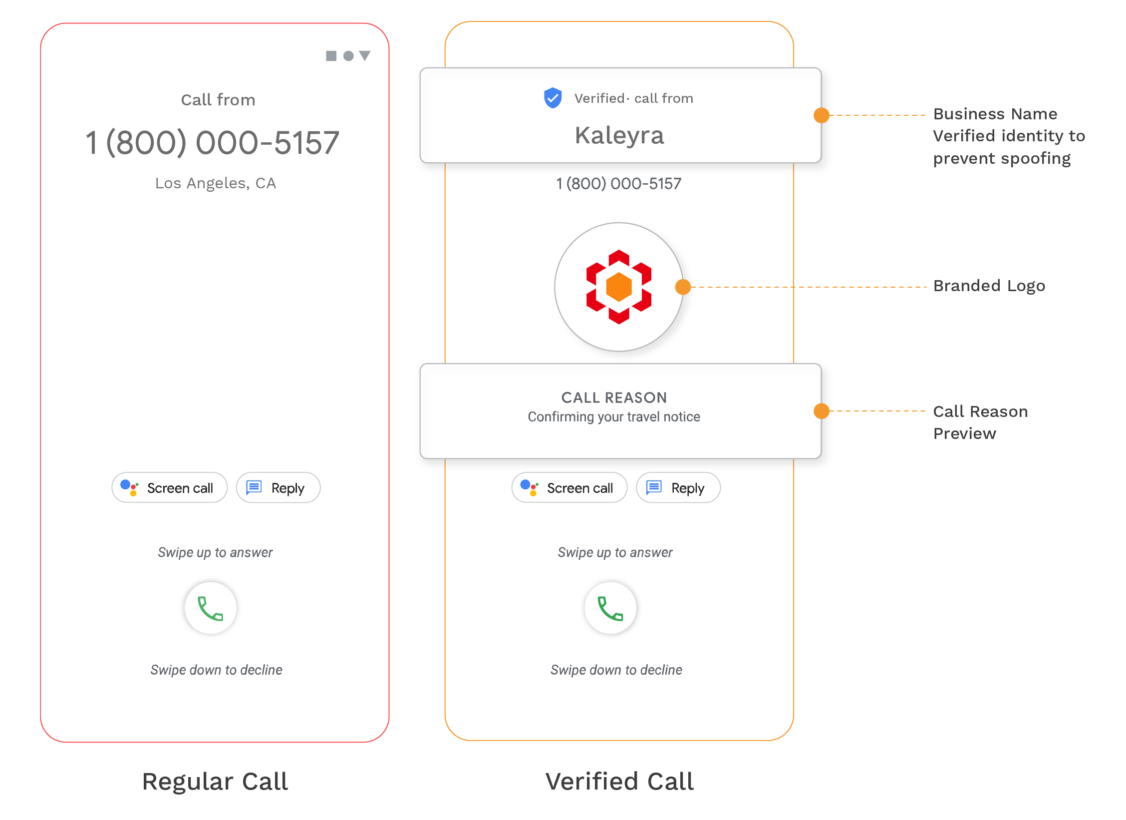 Verified_Calls_2