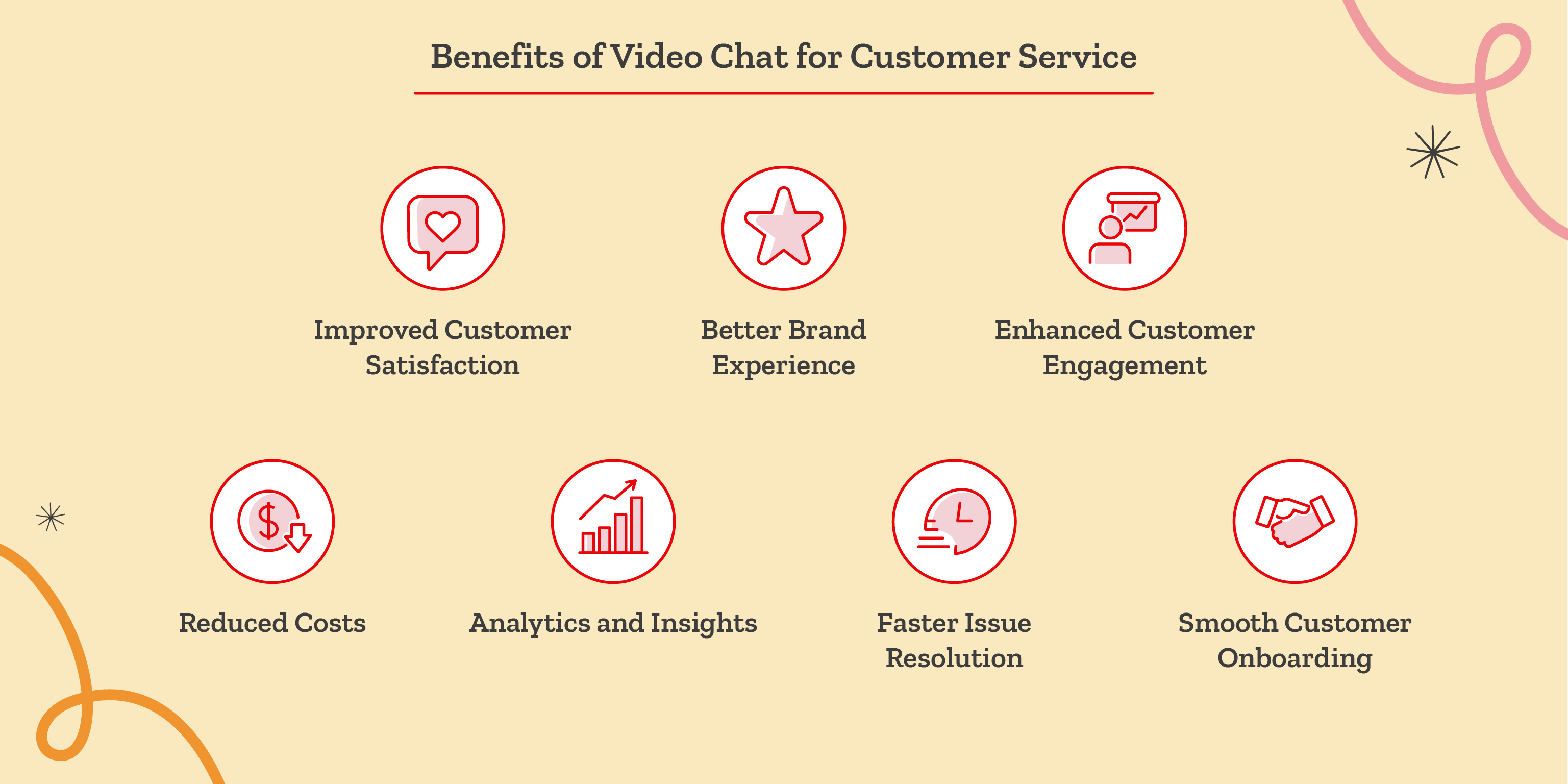 Video chat customer service benefits