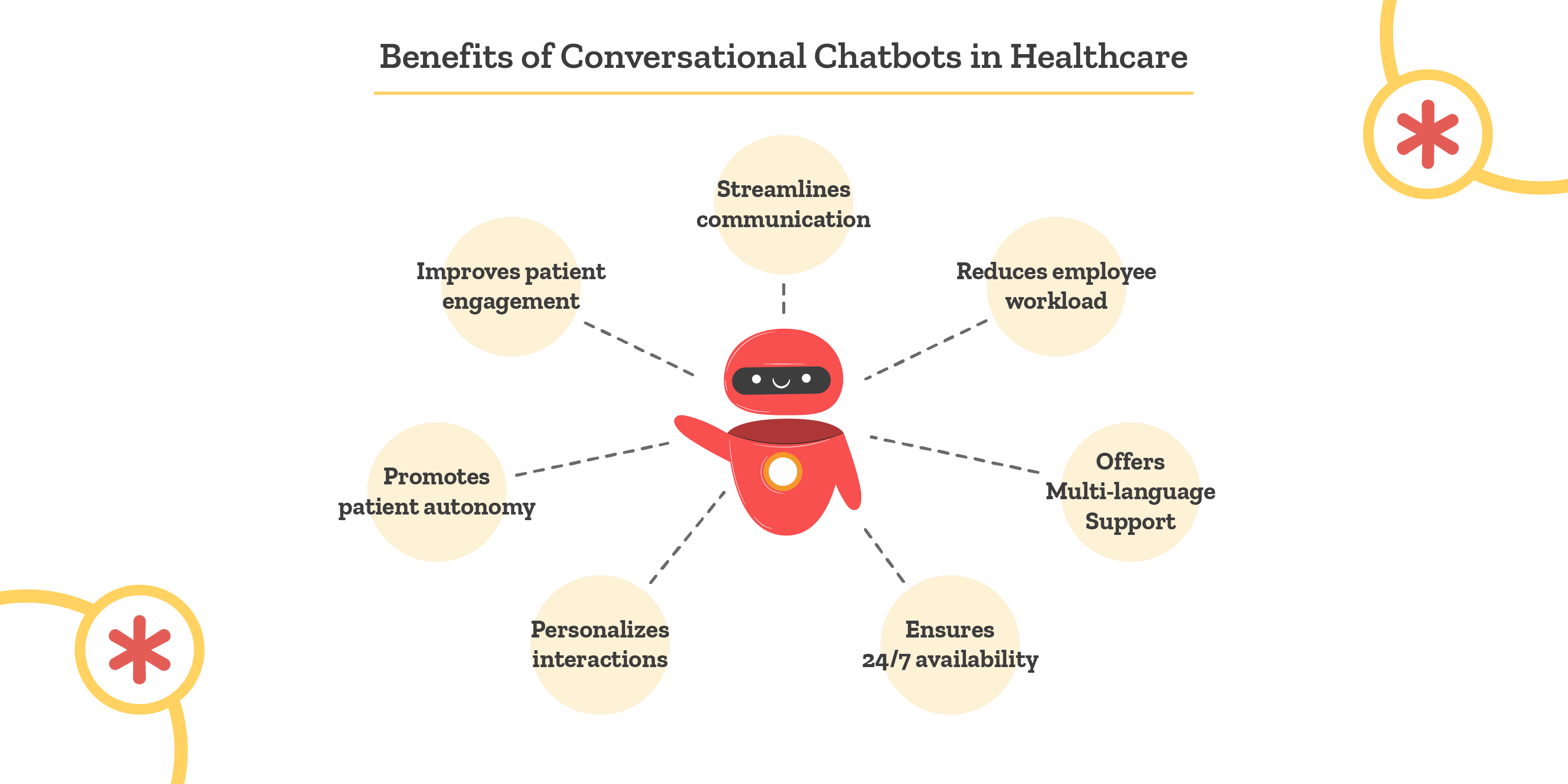 Conversational healthcare chatbots benefits