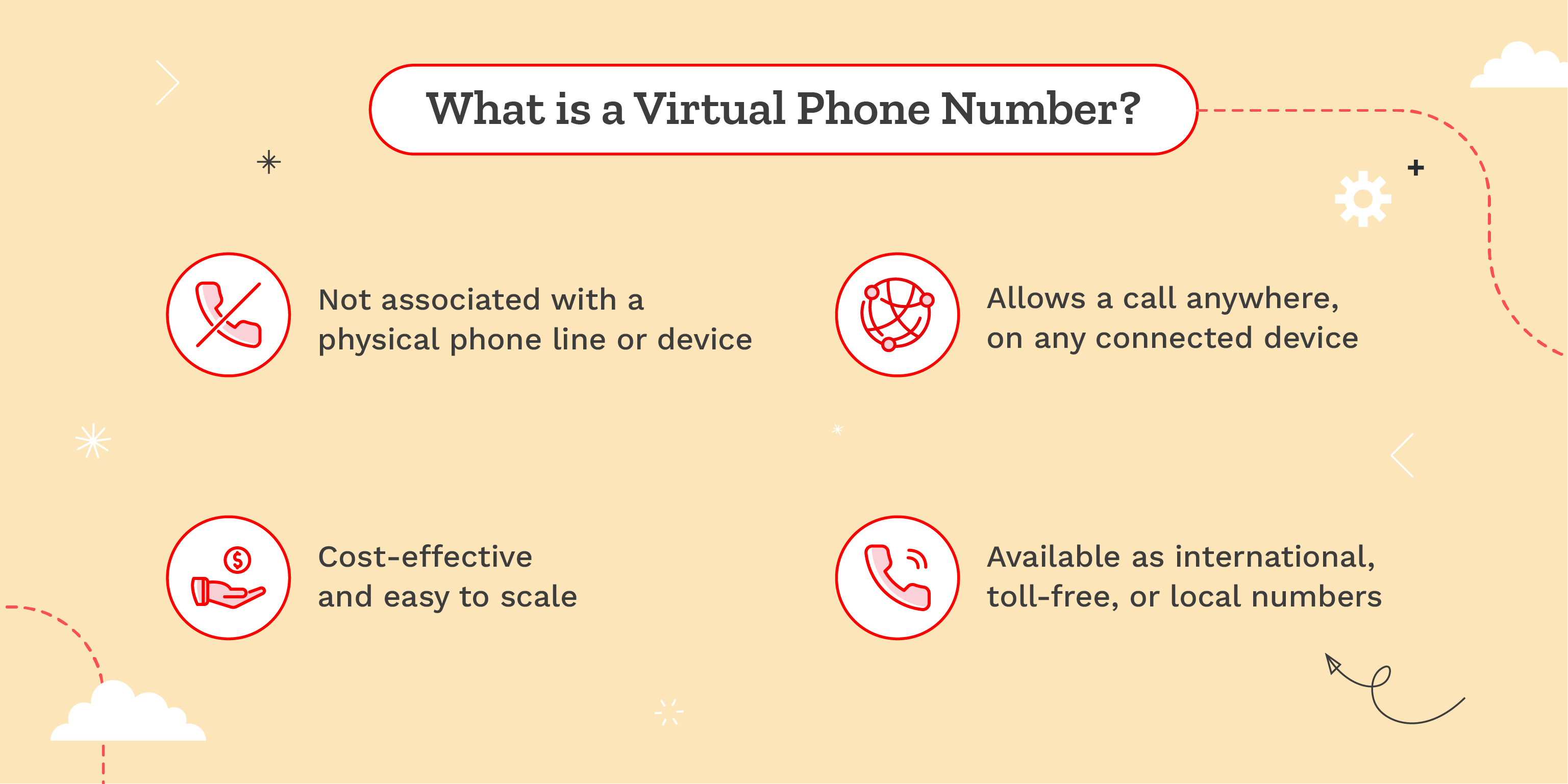What are virtual numbers