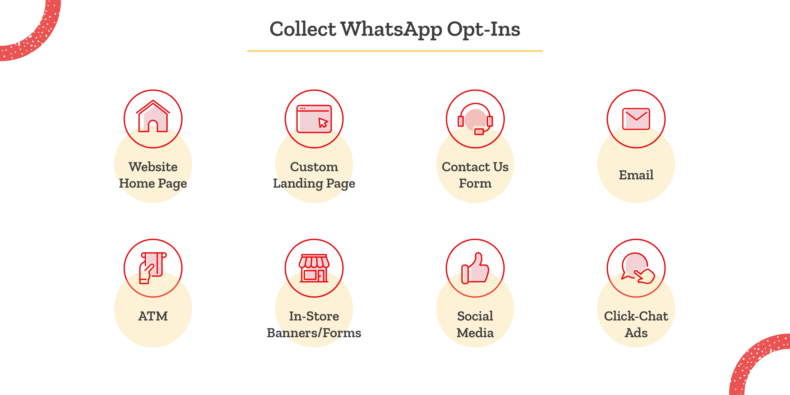 WhatsApp Business Opt Ins