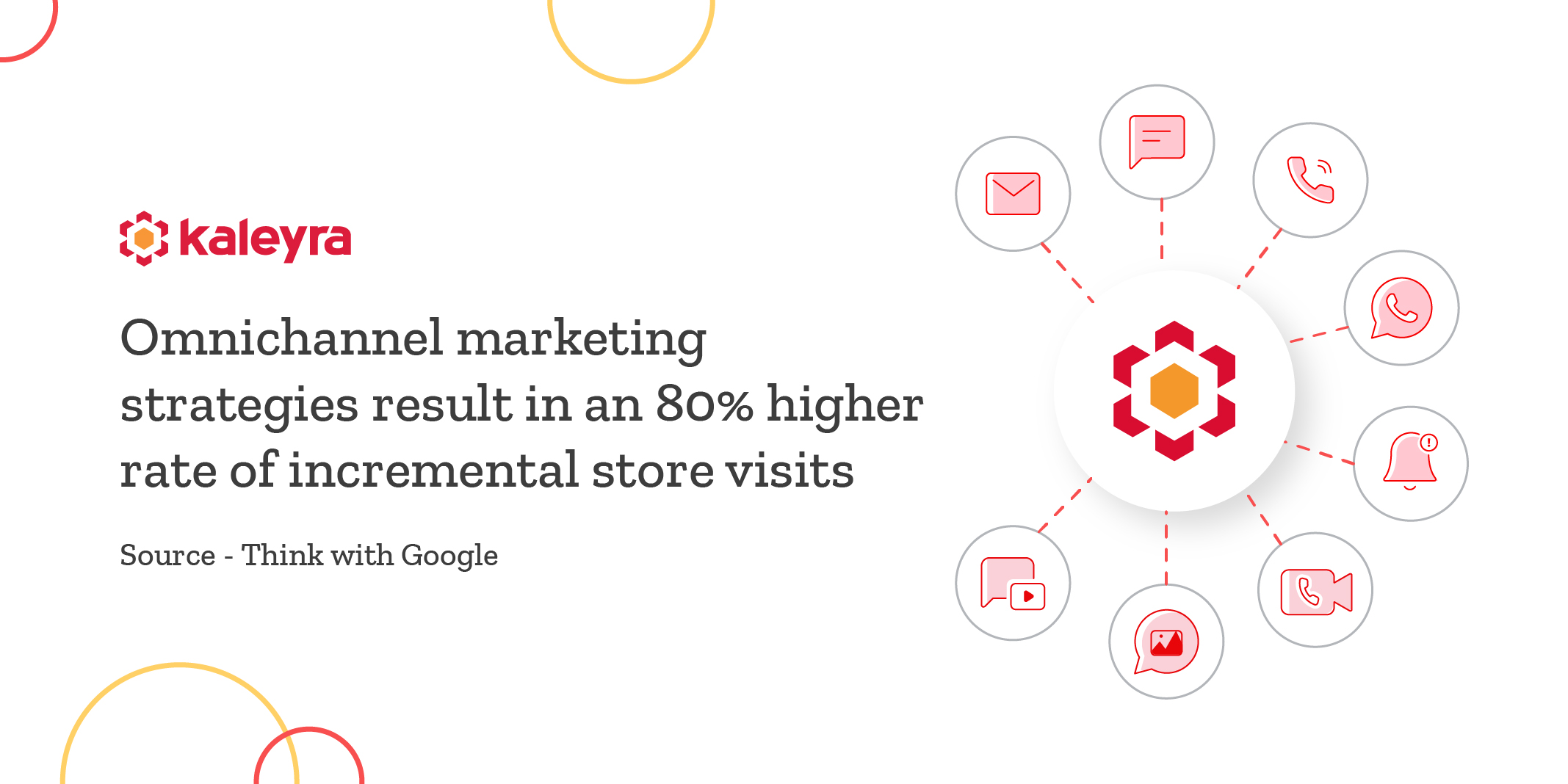 Omnichannel Digital Marketing Strategy